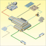 ERA industrial flow diagram
